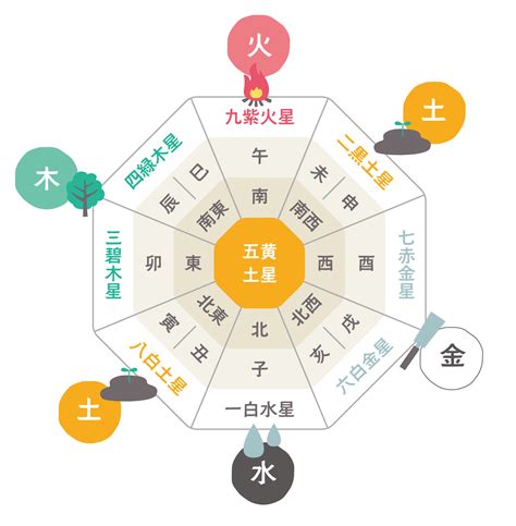 風水色|【2024年版】風水とは？色の意味・関係性